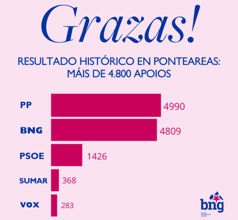 Grazas!