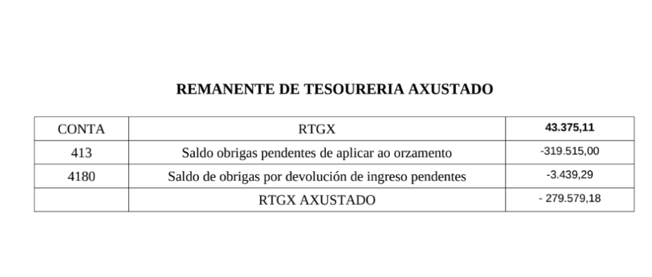 Remanente informe Interventora