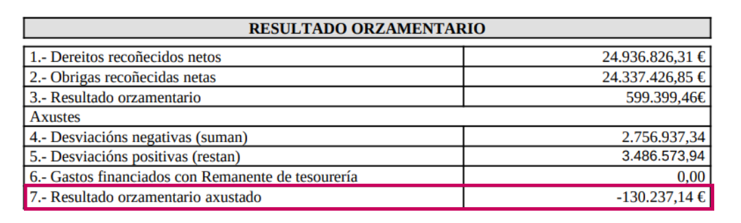 Remanente tesourería 2025 (1)